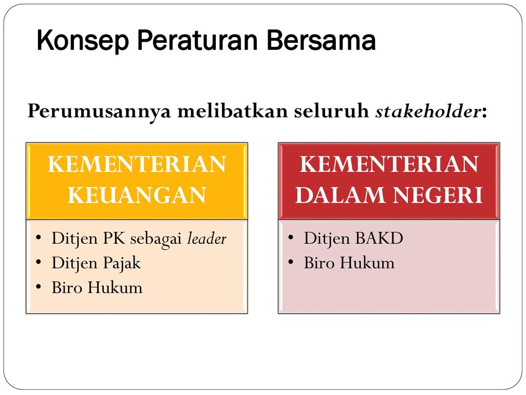 Tahapan Persiapan Pengalihan Pbb P Dan Bphtb Sebagai Pajak Daerah